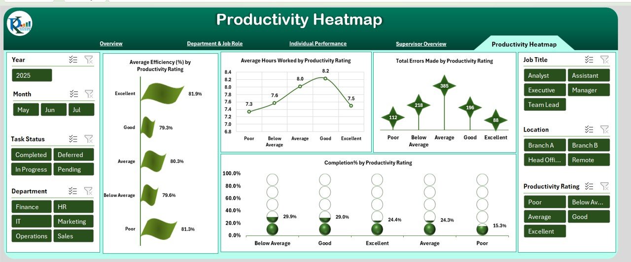 Productivity Heatmap
