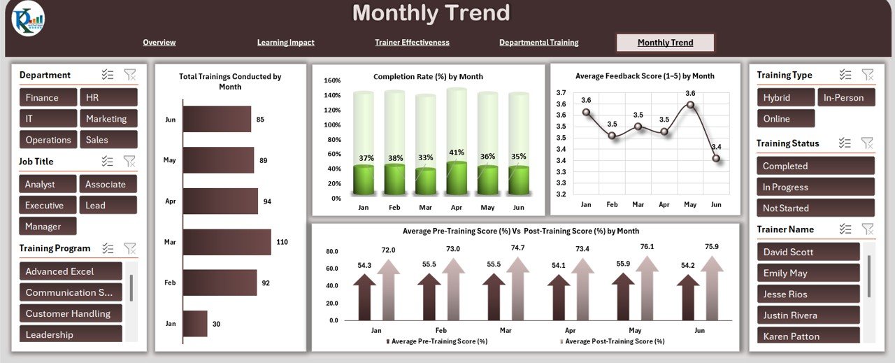 Monthly Trend Sheet Tab
