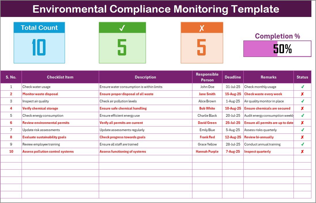 Environmental Compliance Monitoring Checklist