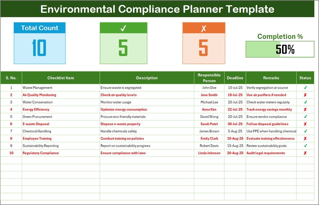 Environmental Compliance Planner Checklist