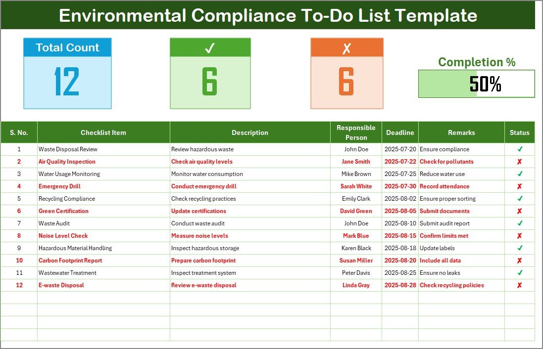 Environmental Compliance To-Do Checklist