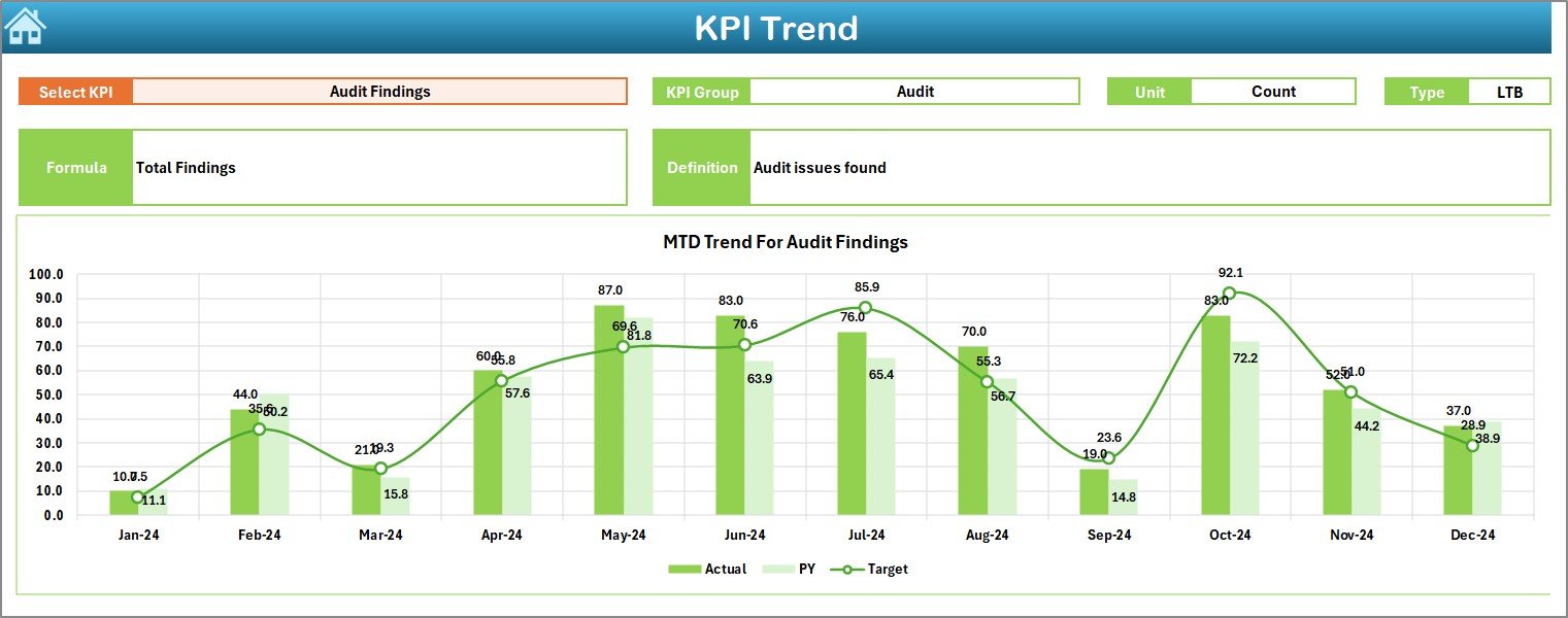 KPI Trend Sheet Tab