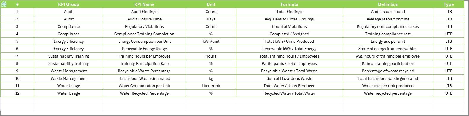 KPI Definition Sheet