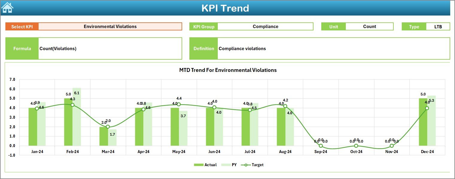 KPI Trend Sheet