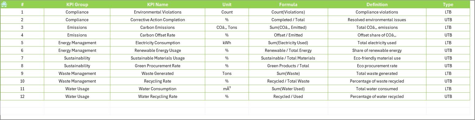 KPI Definition Sheet