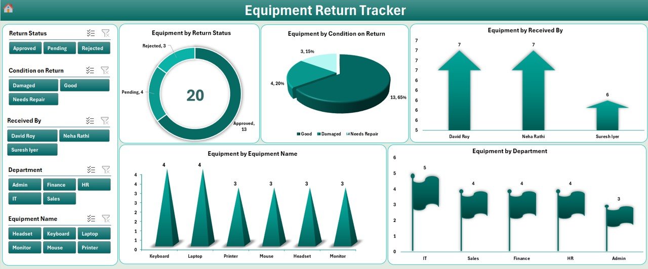 Equipment Return Tracker
