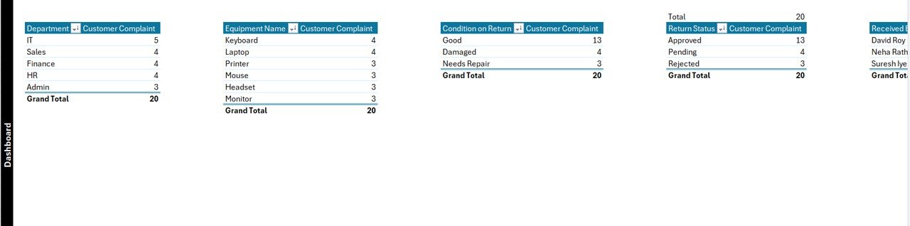 Support Sheet