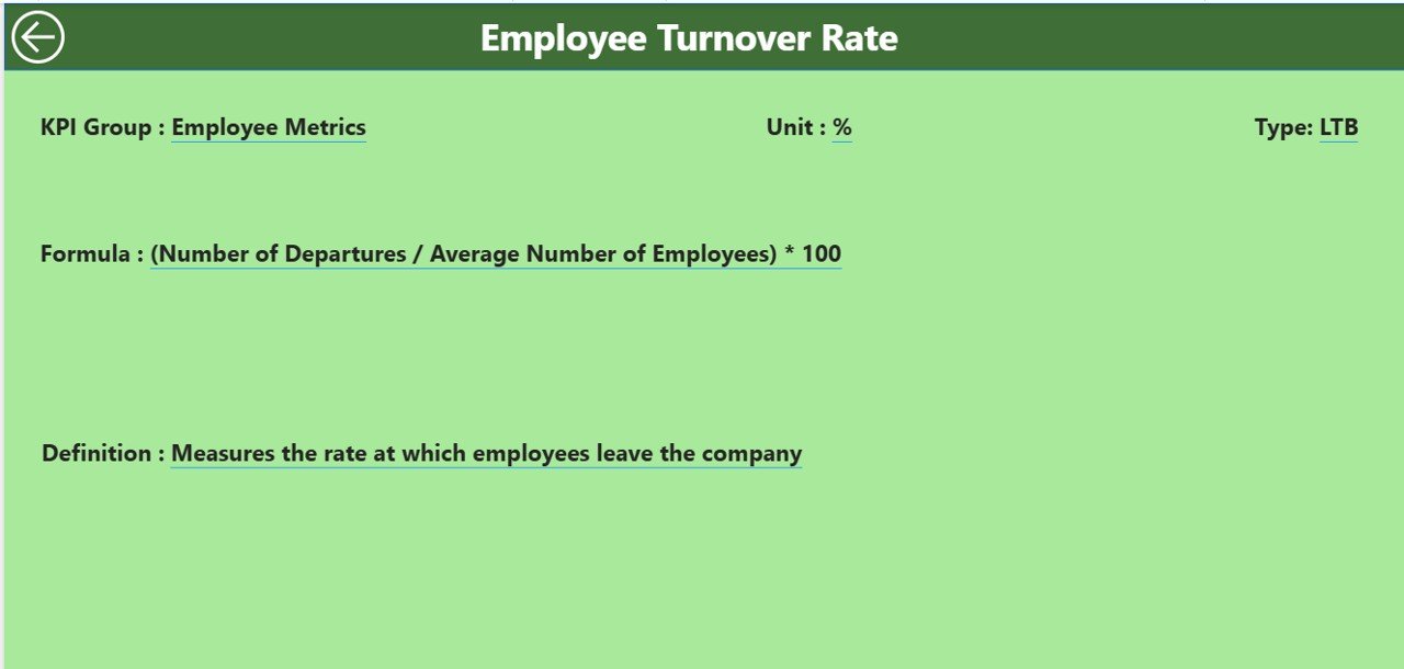 KPI Definition Page