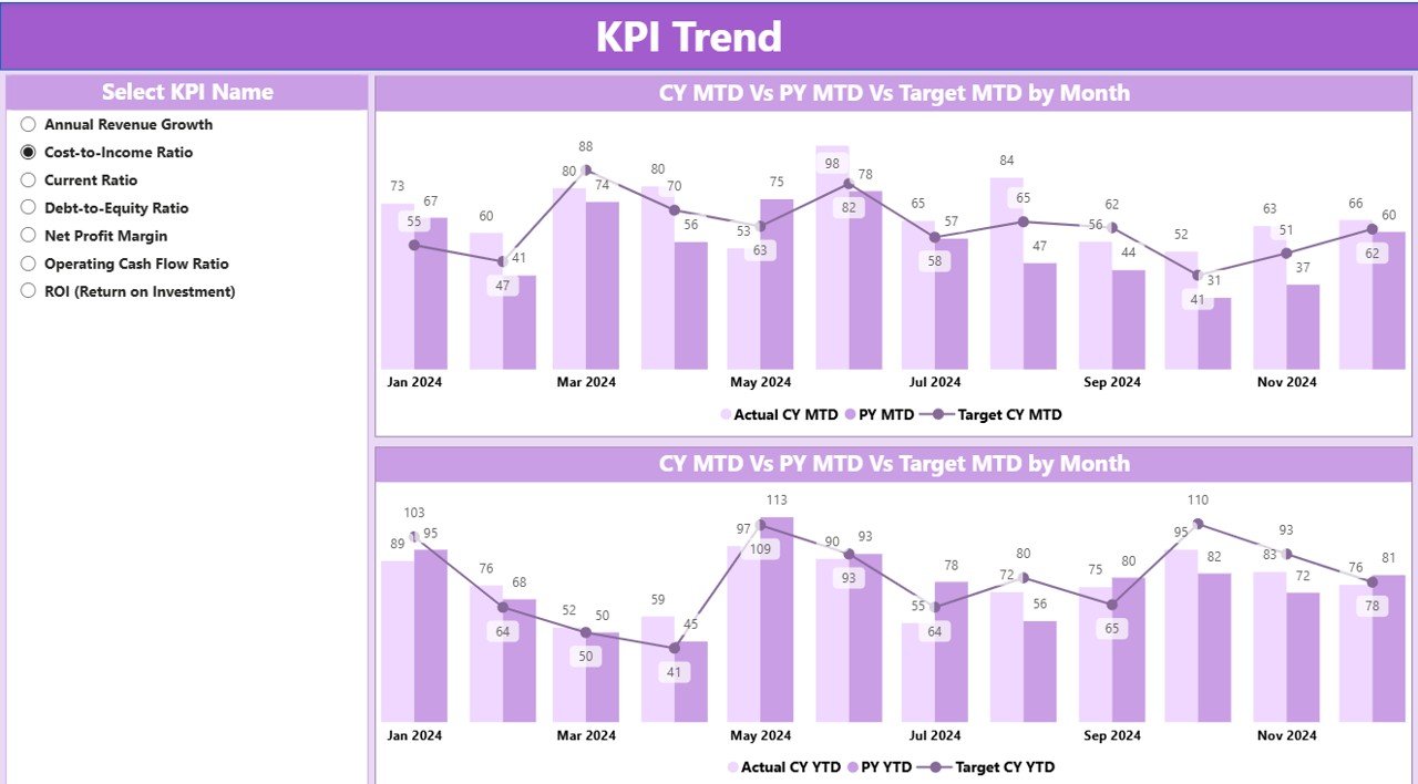 KPI Trend Page