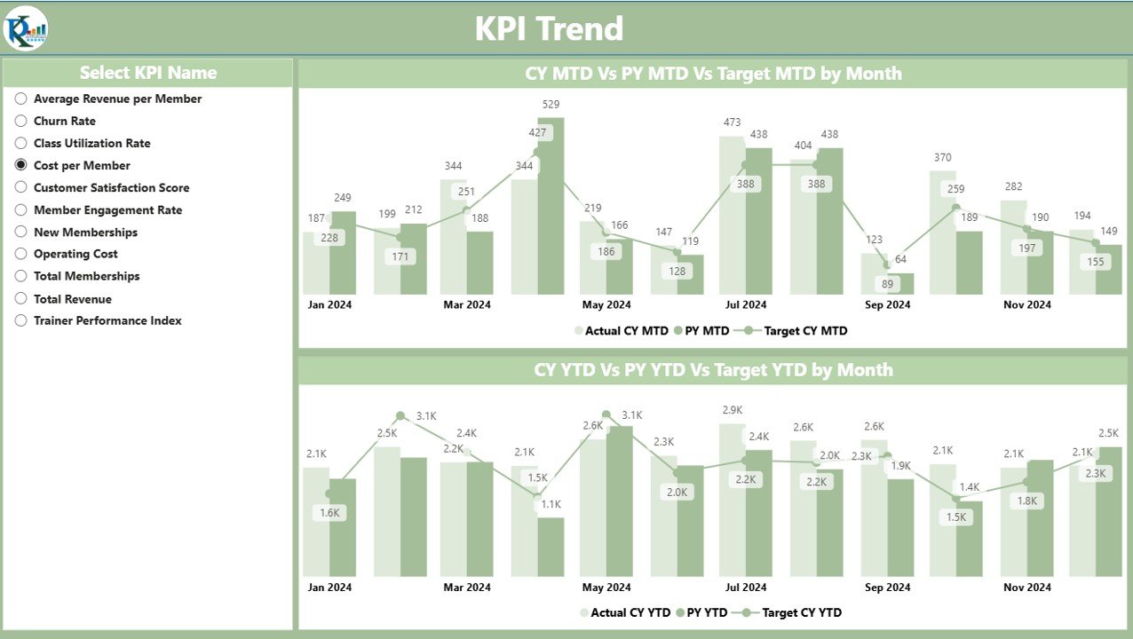 KPI Trend Page