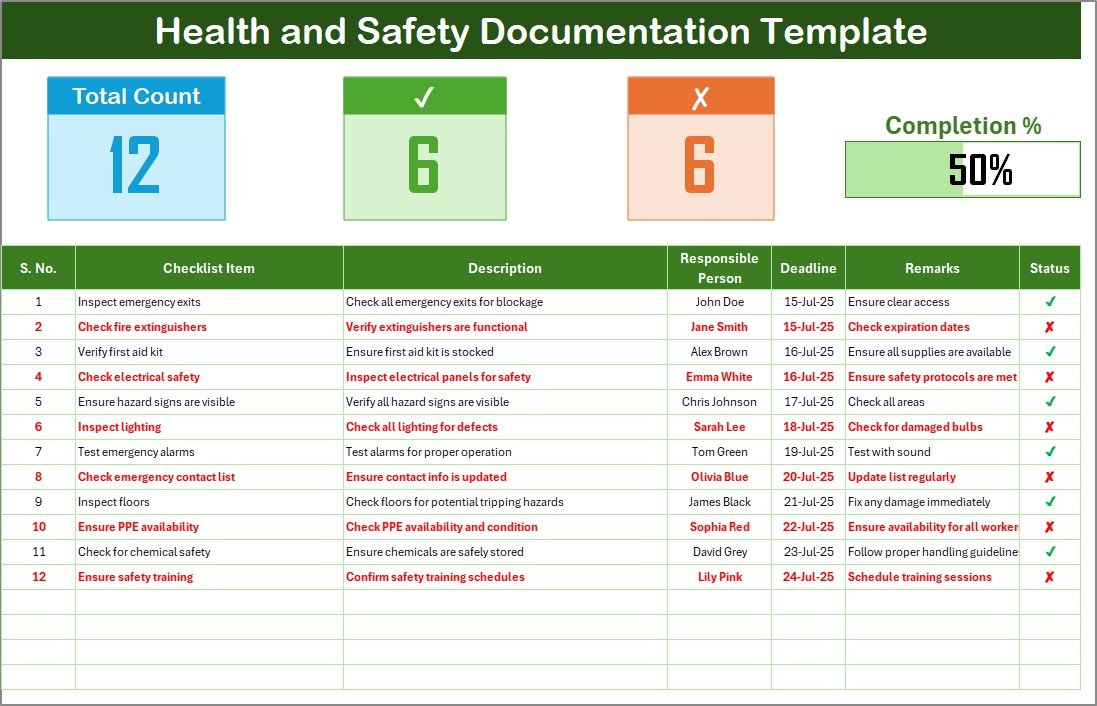 Health and Safety Documentation Checklist