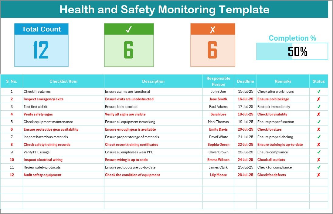 Health and Safety Monitoring Checklist