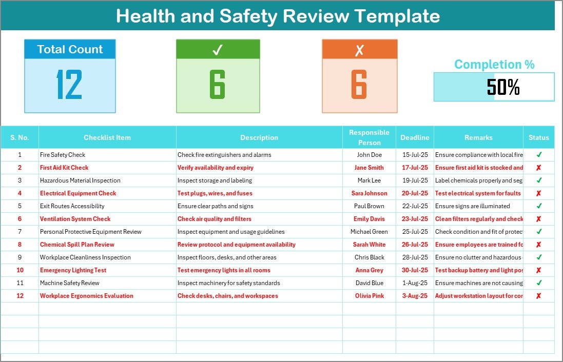 Health and Safety Review Checklist