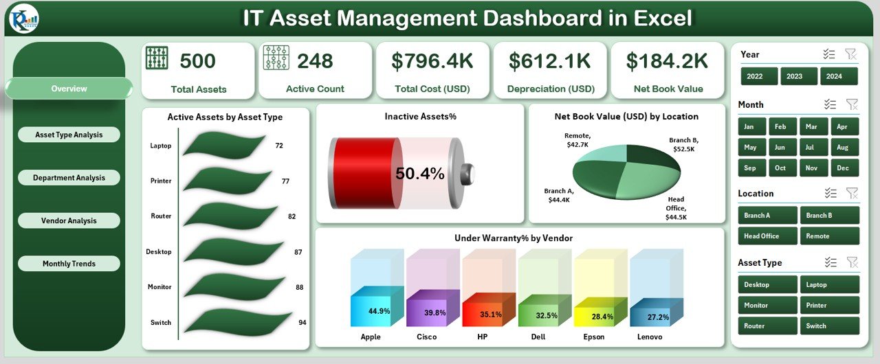 IT Asset Management Dashboard