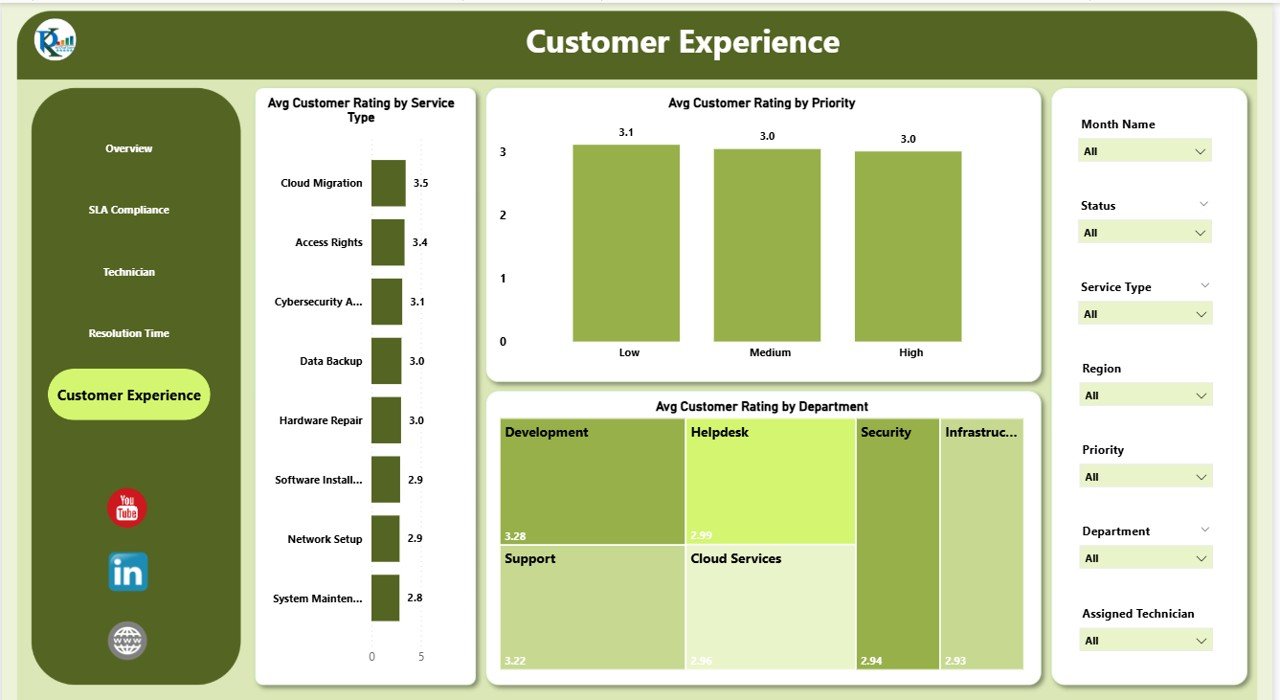 Customer Experience Page