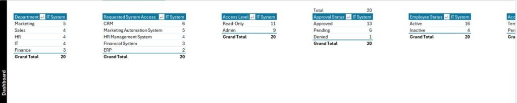 IT System Access Request Tracker in Excel - PK: An Excel Expert