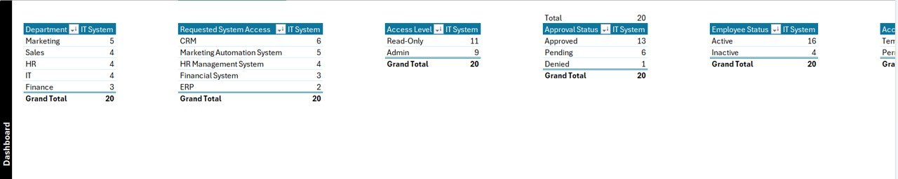 Support Sheet Tab