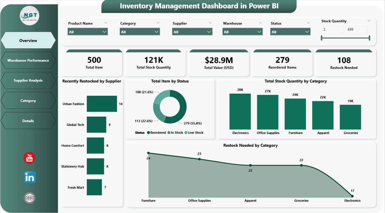 Inventory Management Dashboard