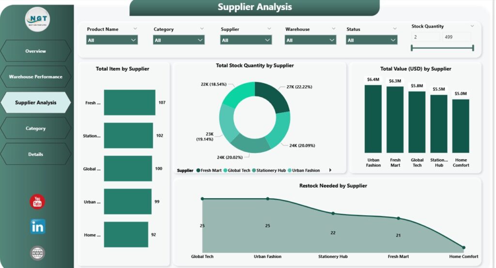 Inventory Management Dashboard in Power BI - PK: An Excel Expert