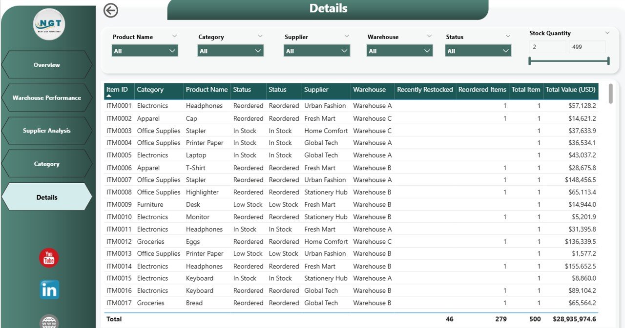 Details Page