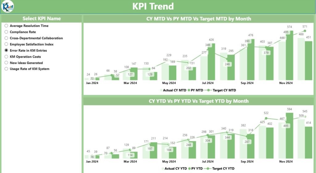Knowledge Management KPI Dashboard in Power BI - PK: An Excel Expert