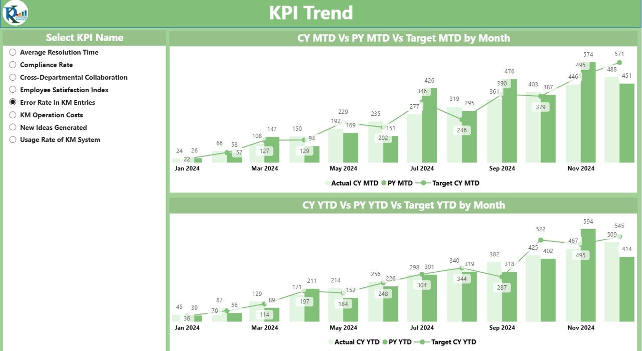 KPI Trend Page