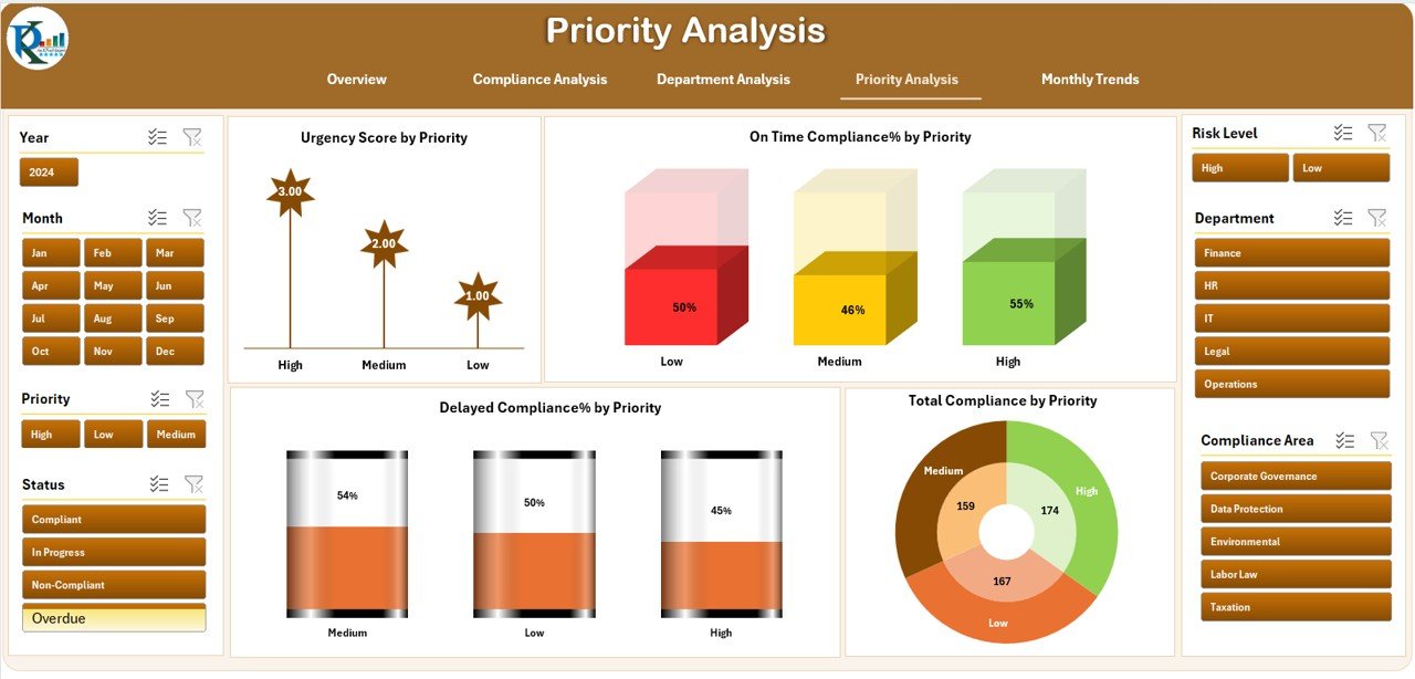 Priority Analysis