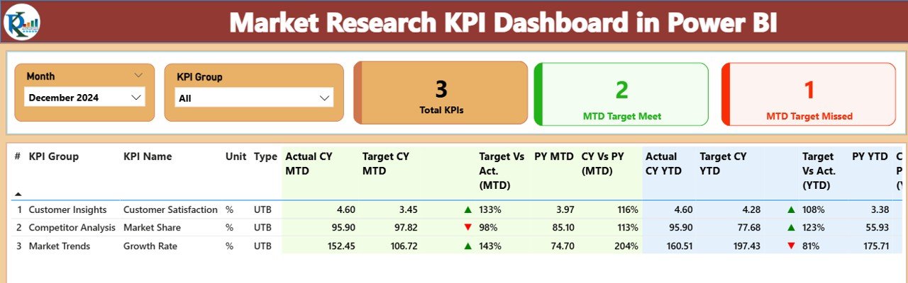 Market Research KPI Dashboard