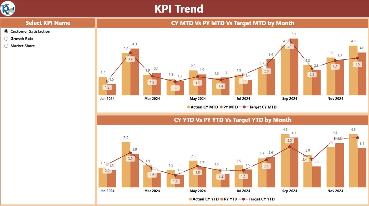 KPI Trend Page