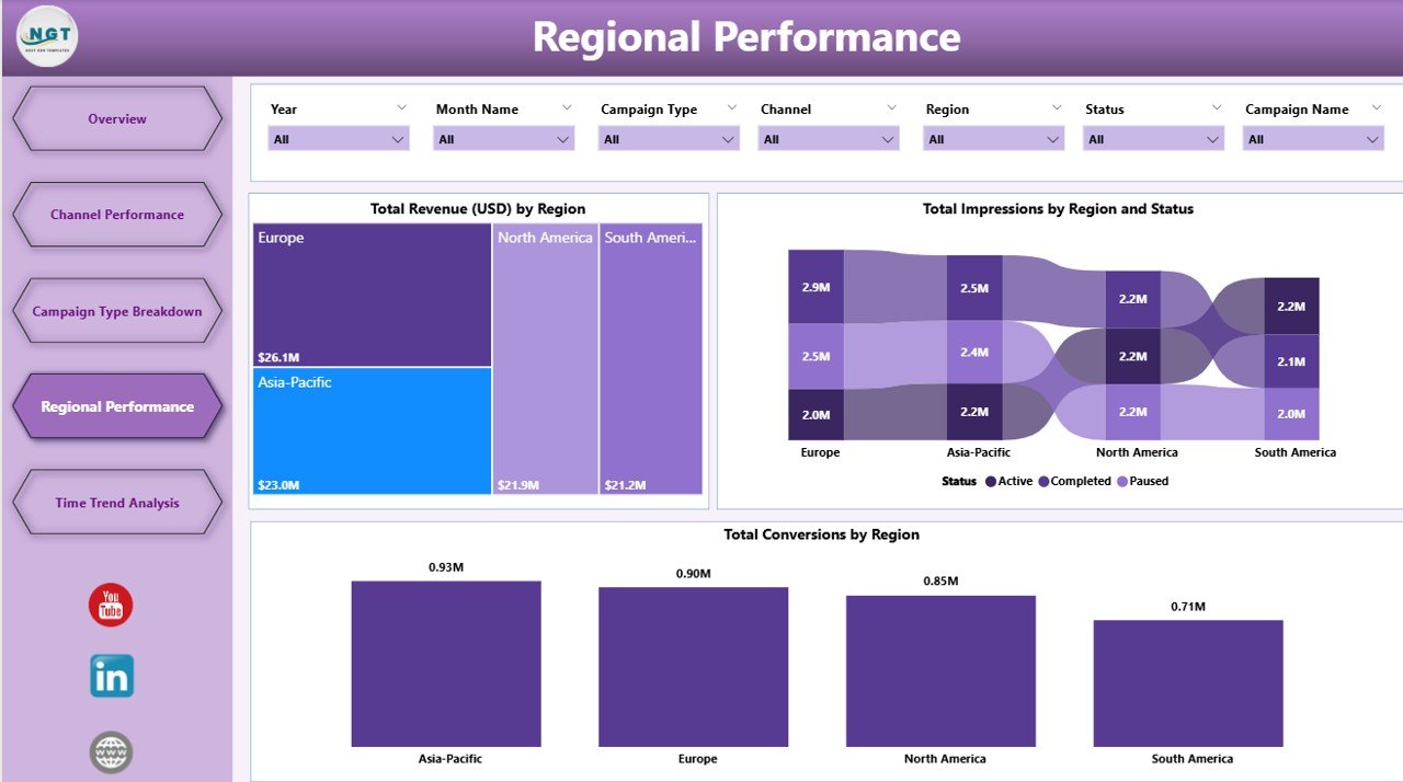  Regional Performance Page