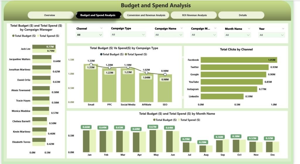 Marketing Dashboard in Power BI - PK: An Excel Expert