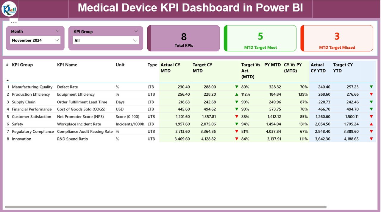 Medical Device KPI Dashboard