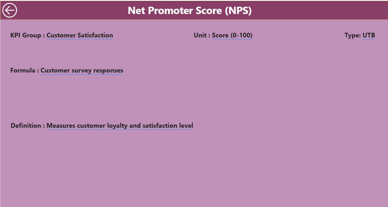 KPI Definition Page