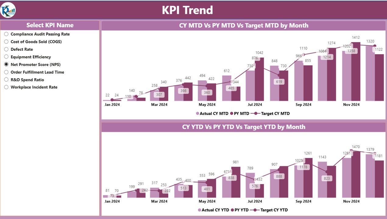 KPI Trend Page