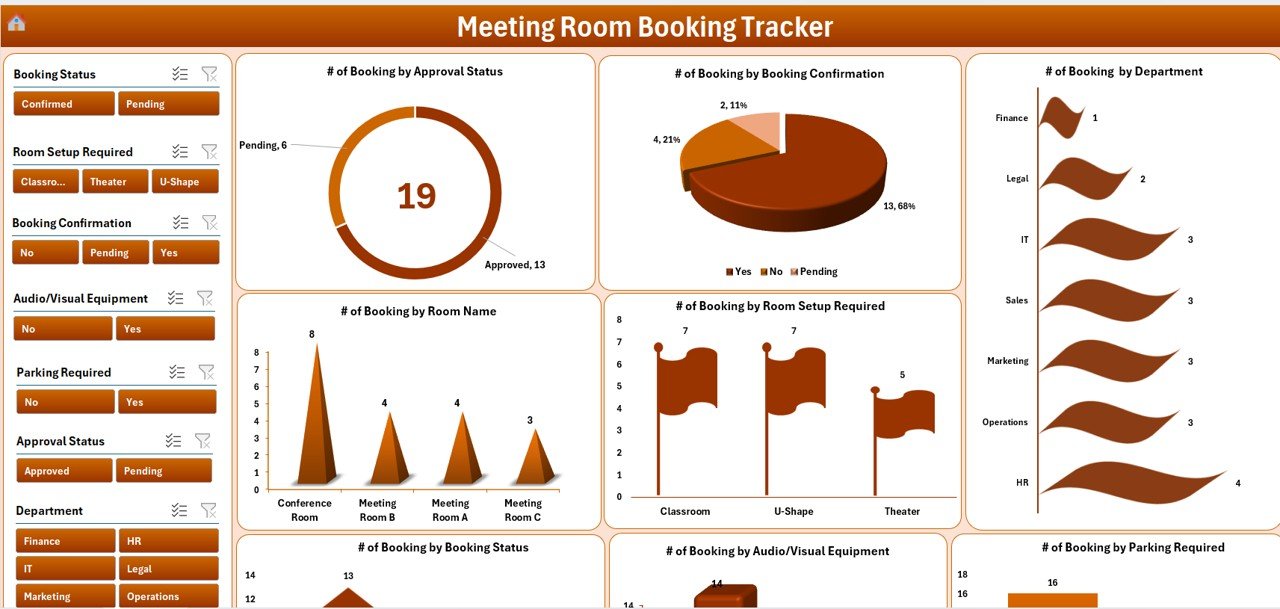Meeting Room Booking Tracker