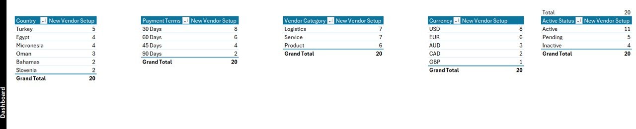 Support Sheet Tab