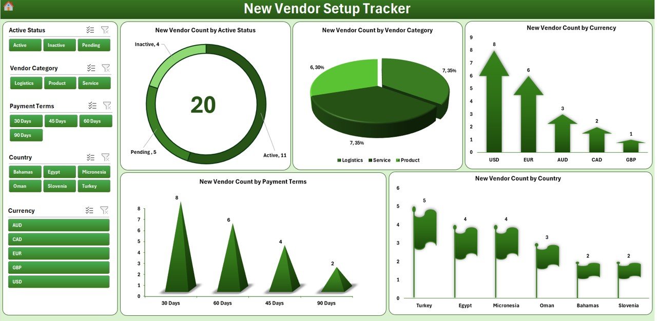 New Vendor Setup Tracker