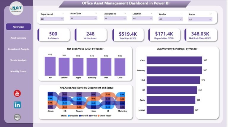Office Asset Management Dashboard in Power BI - PK: An Excel Expert