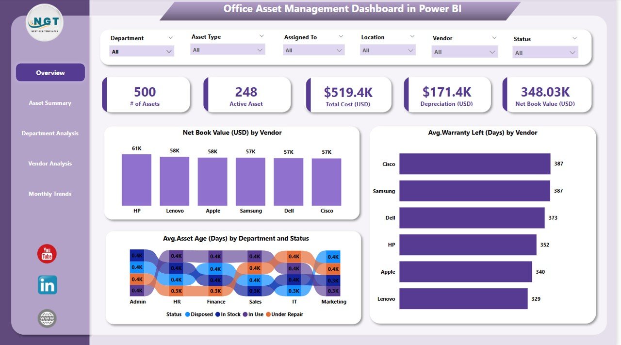 Office Asset Management Dashboard