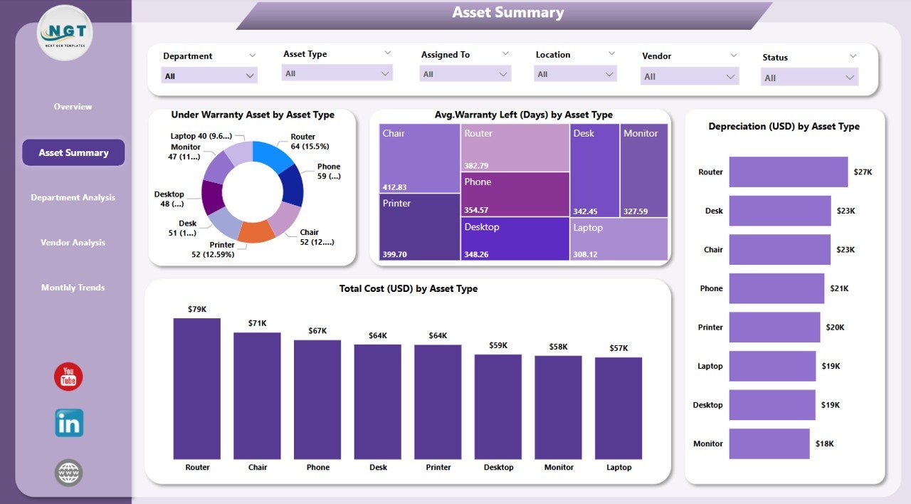 Asset Summary Page