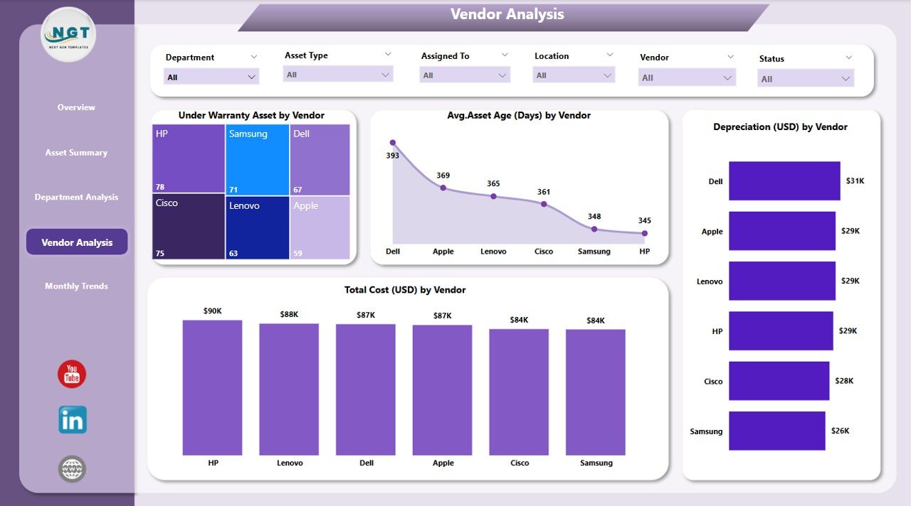 Vendor Analysis Page