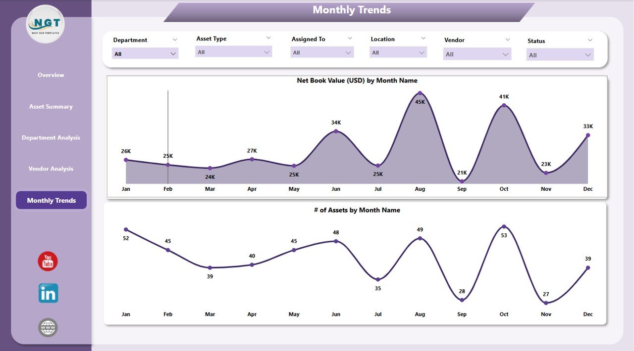 Monthly Trends Page