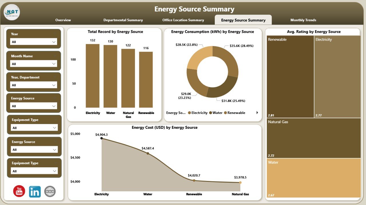 Energy Source Summary