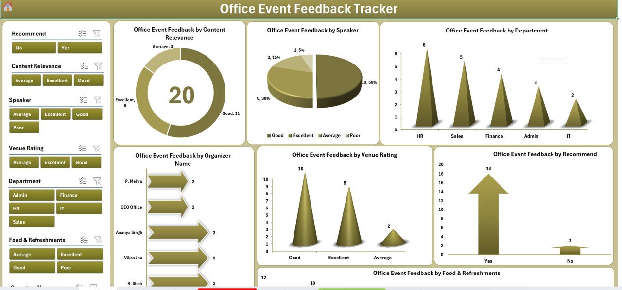 Dashboard Sheet Tab