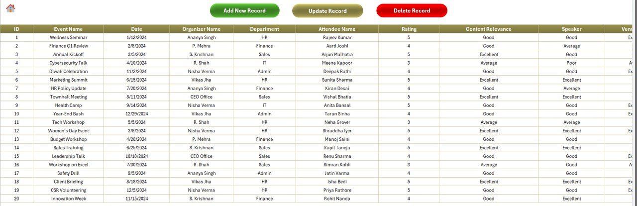 Data Entry Sheet Tab