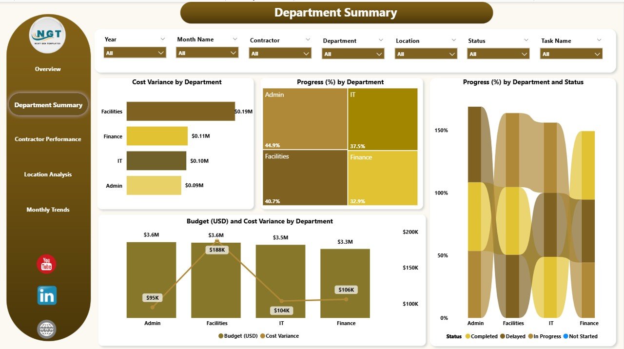 Department Summary