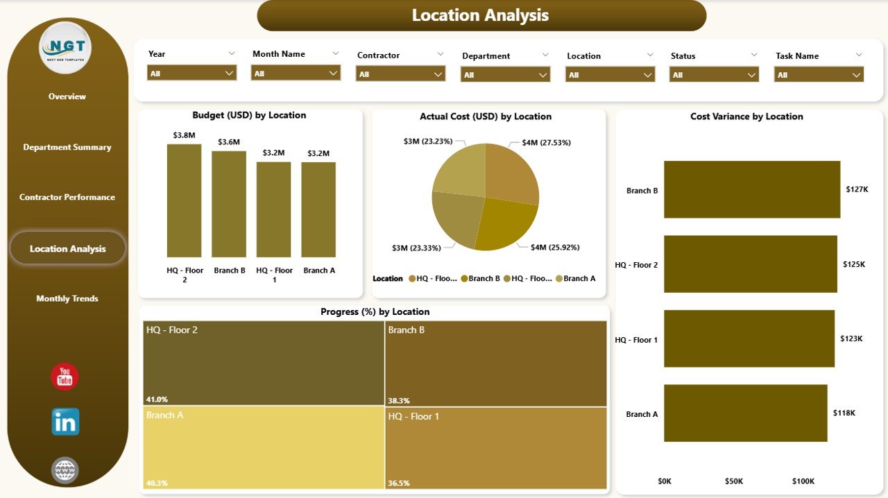 Location Analysis
