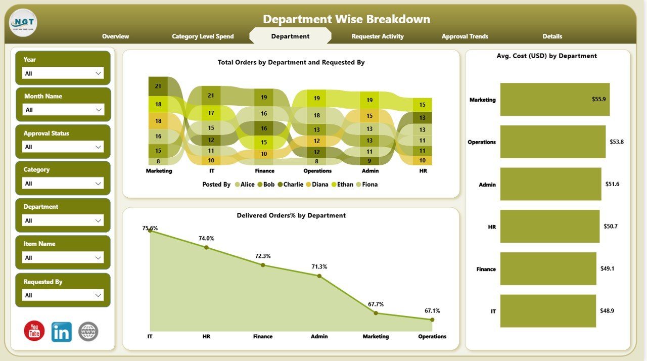  Department Page