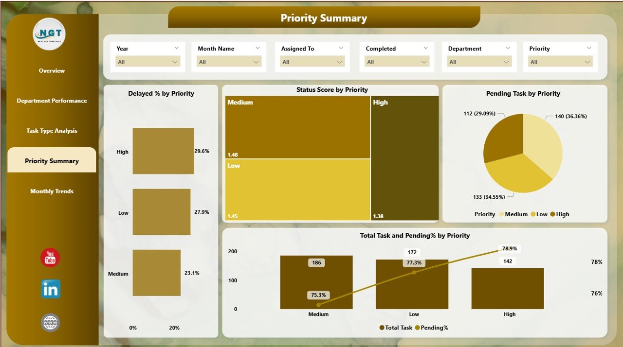 Priority Summary Page