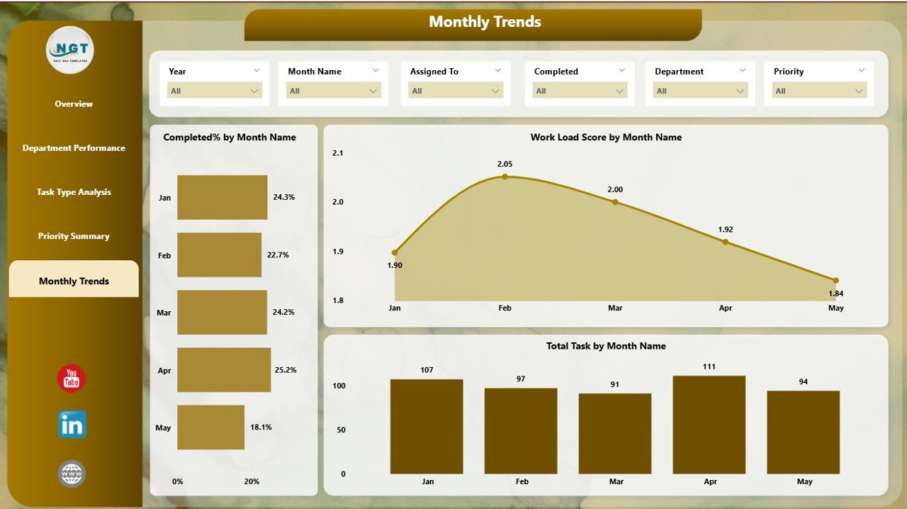 Time Trend Analysis Page
